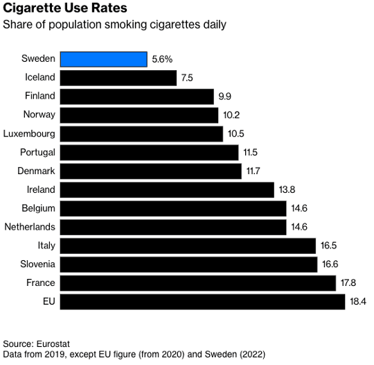 Cigarett_Use_Rate.png