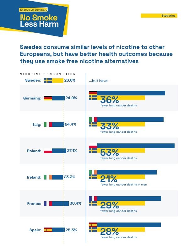 No Smoke Less Harm Statistik.jpeg